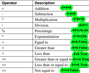 EXCEL formulas and Its uses – MS Excel tutorial