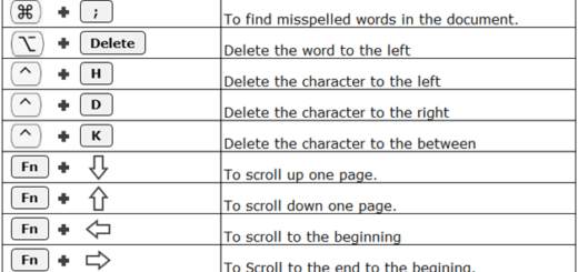 Excel Shortcuts for Mac