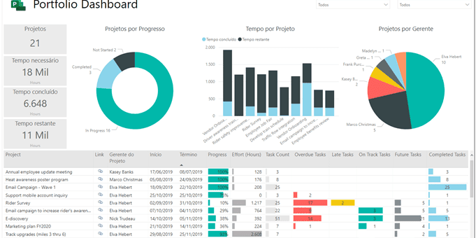 Power BI in Excel