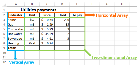 Step-by-Step Array Formulas in Excel - SantExcelTutorial