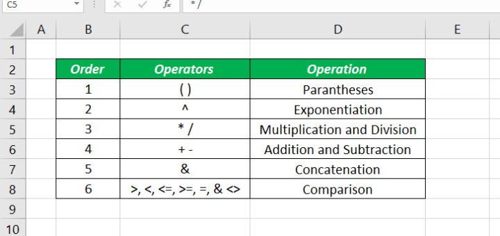 Using Excel in Operations