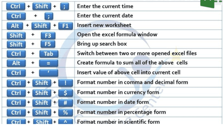 Essential Keyboard Shortcuts