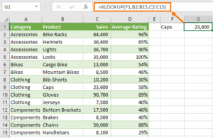 Advanced Excel Formulas - SantExcelTutorial