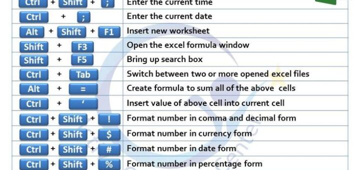 Excel Shortcuts