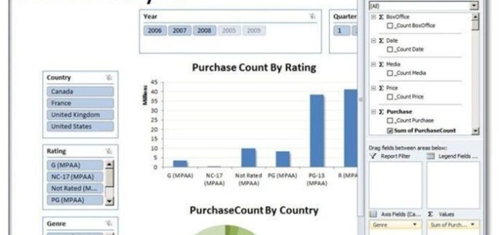 Using Excel in Sales